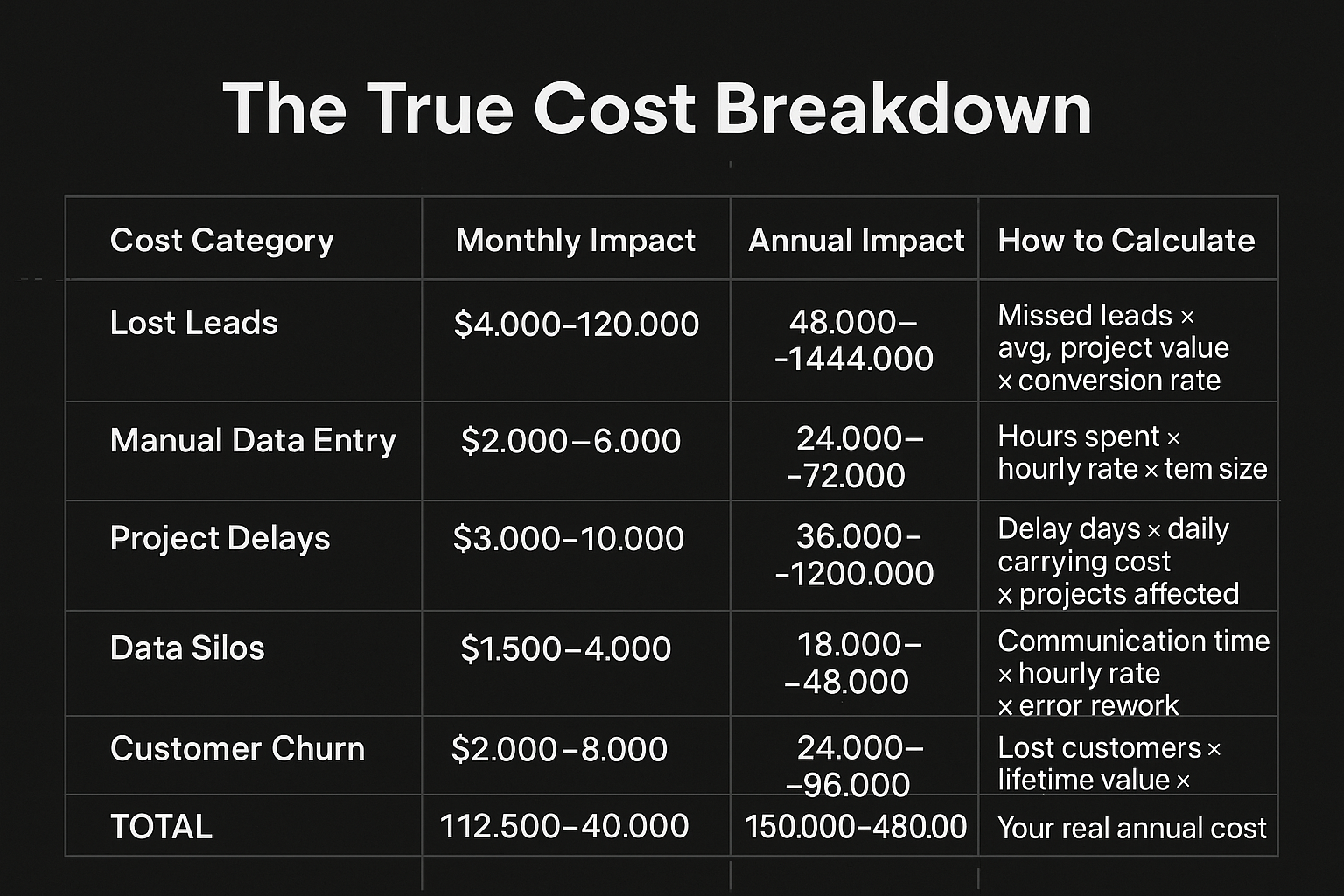 Solar panels and JoulesCRM calculator showing ROI for solar businesses